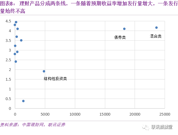 大数据盘点银行理财