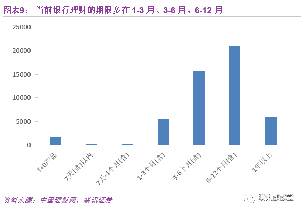 大数据盘点银行理财