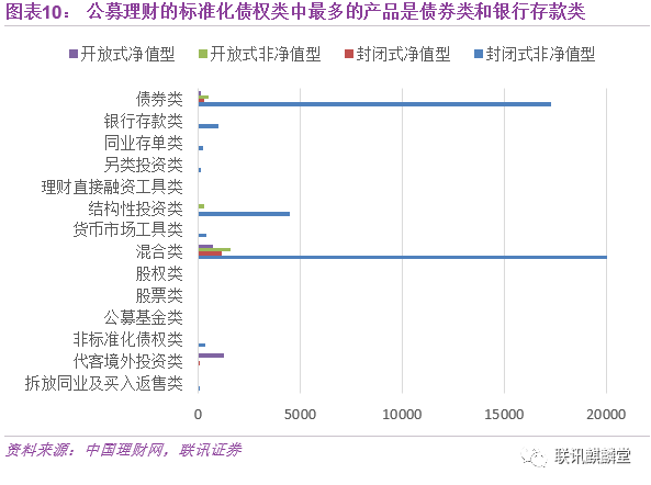 大数据盘点银行理财