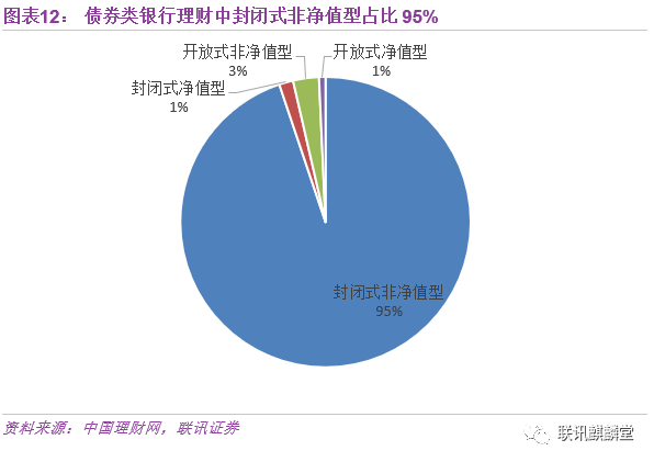 大数据盘点银行理财