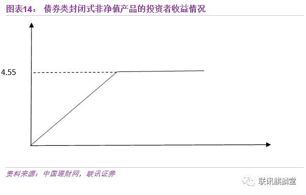 大数据盘点银行理财