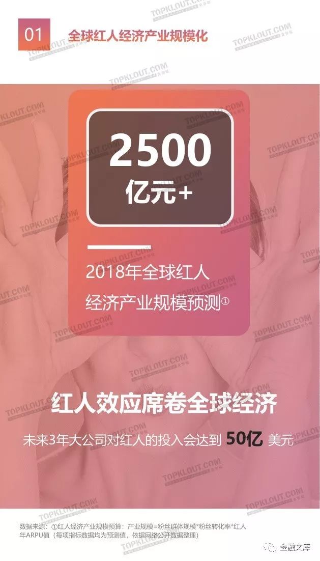 2018红人影响力白皮书：红人效应席卷全球，网红经济时代开启