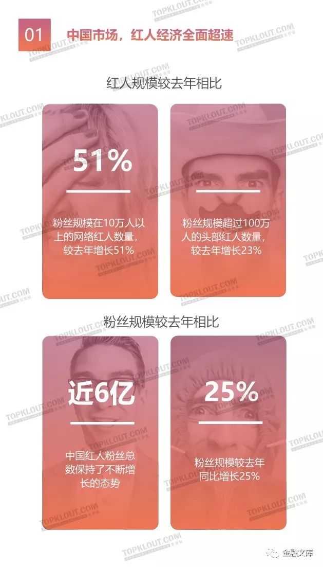 2018红人影响力白皮书：红人效应席卷全球，网红经济时代开启