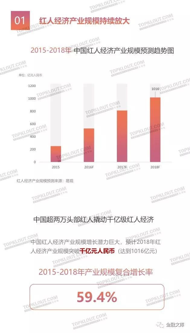 2018红人影响力白皮书：红人效应席卷全球，网红经济时代开启