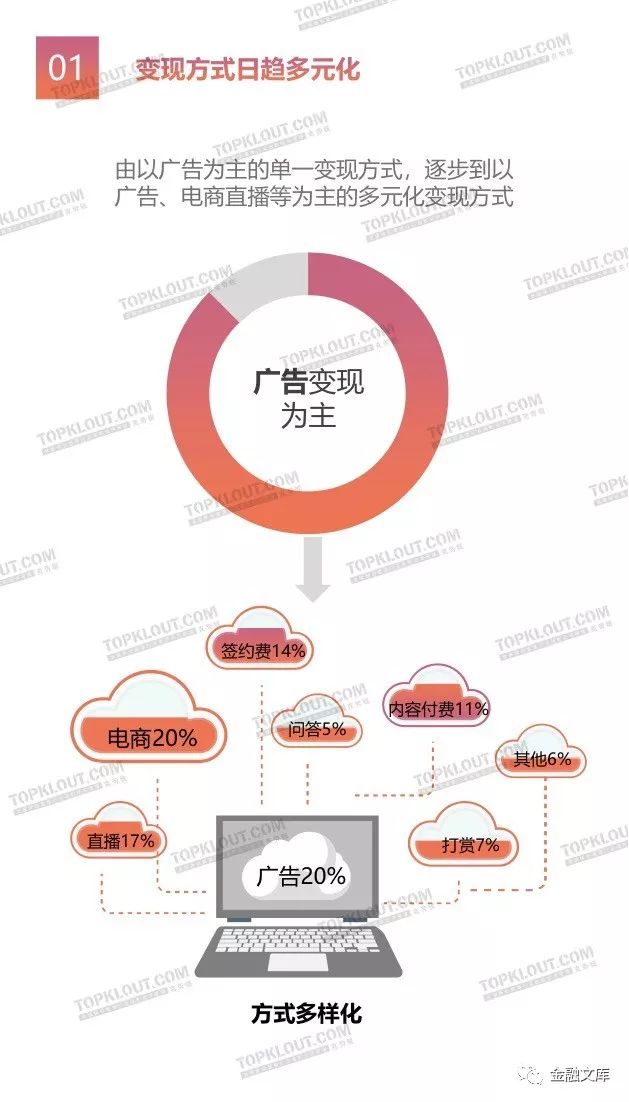 2018红人影响力白皮书：红人效应席卷全球，网红经济时代开启