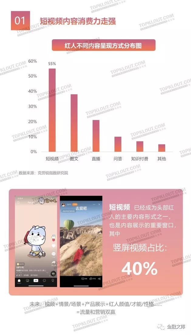 2018红人影响力白皮书：红人效应席卷全球，网红经济时代开启