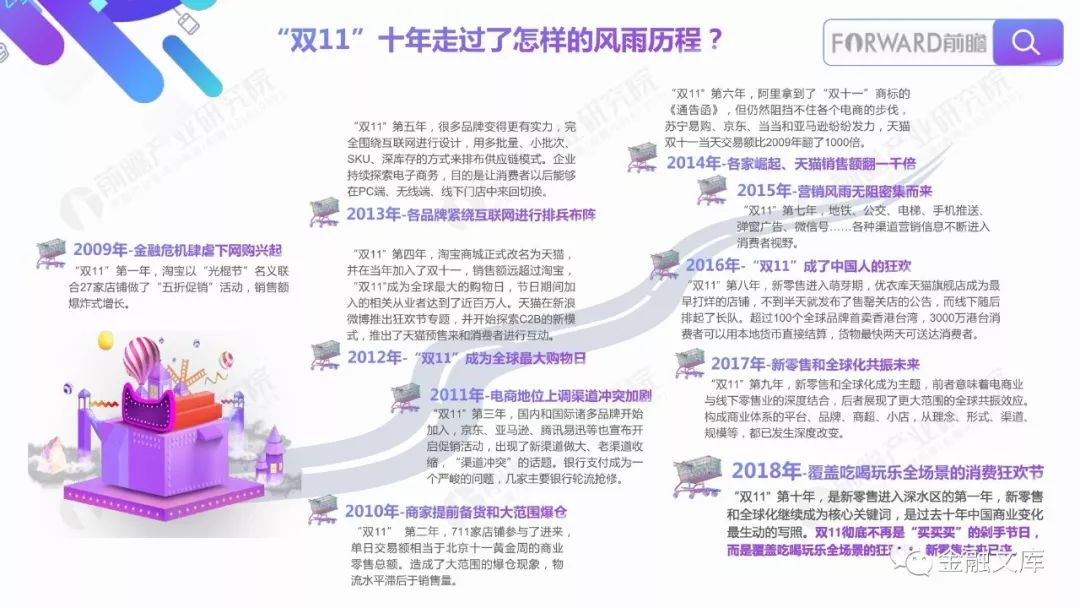 2018年双11全网数据分析与相关产业前瞻报告