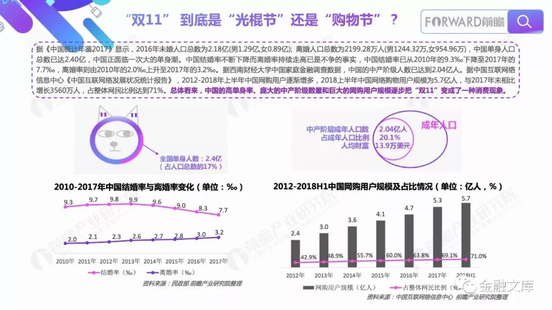 2018年双11全网数据分析与相关产业前瞻报告