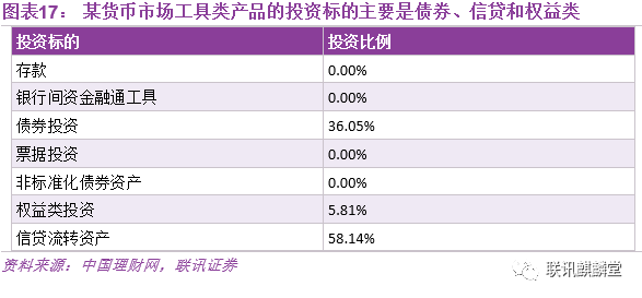 大数据盘点银行理财