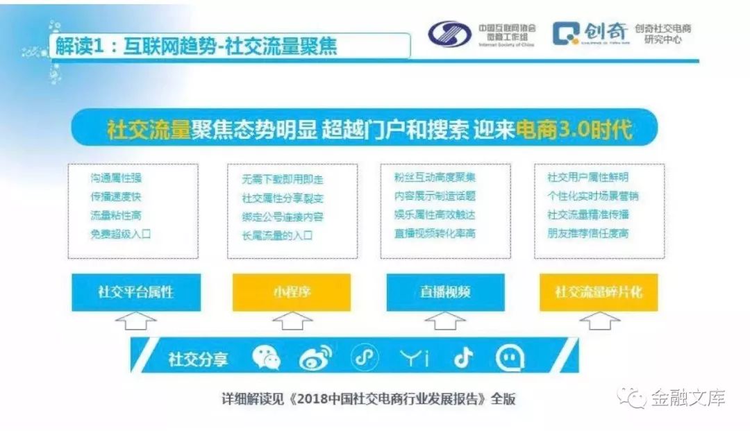 2018中国社交电商行业发展报告