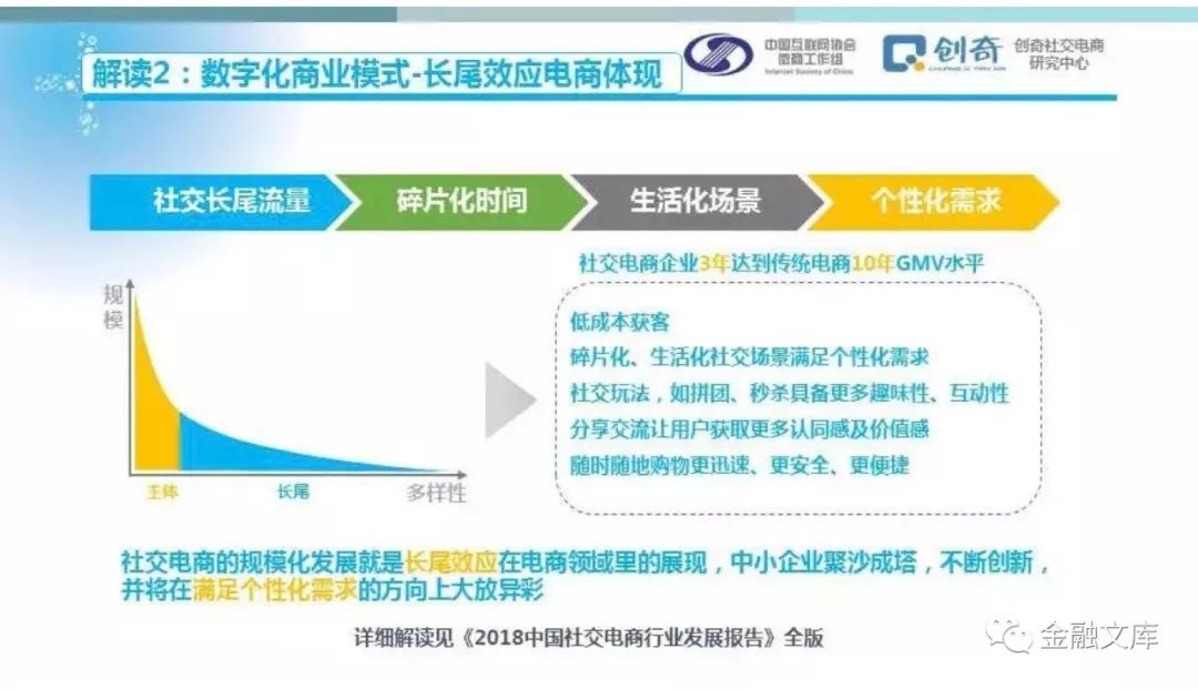 2018中国社交电商行业发展报告