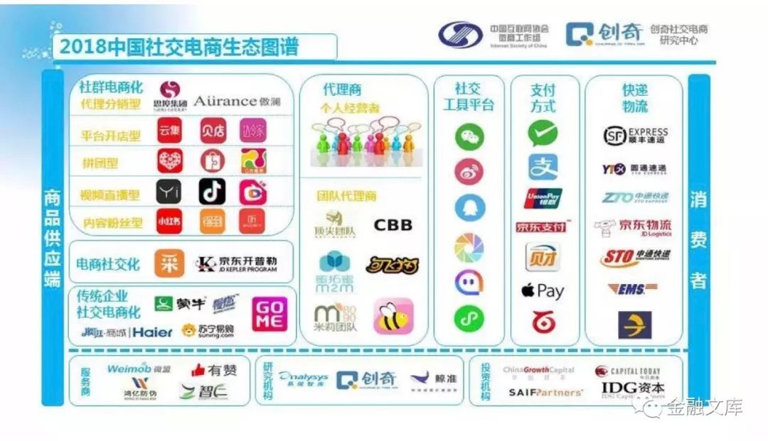 2018中国社交电商行业发展报告