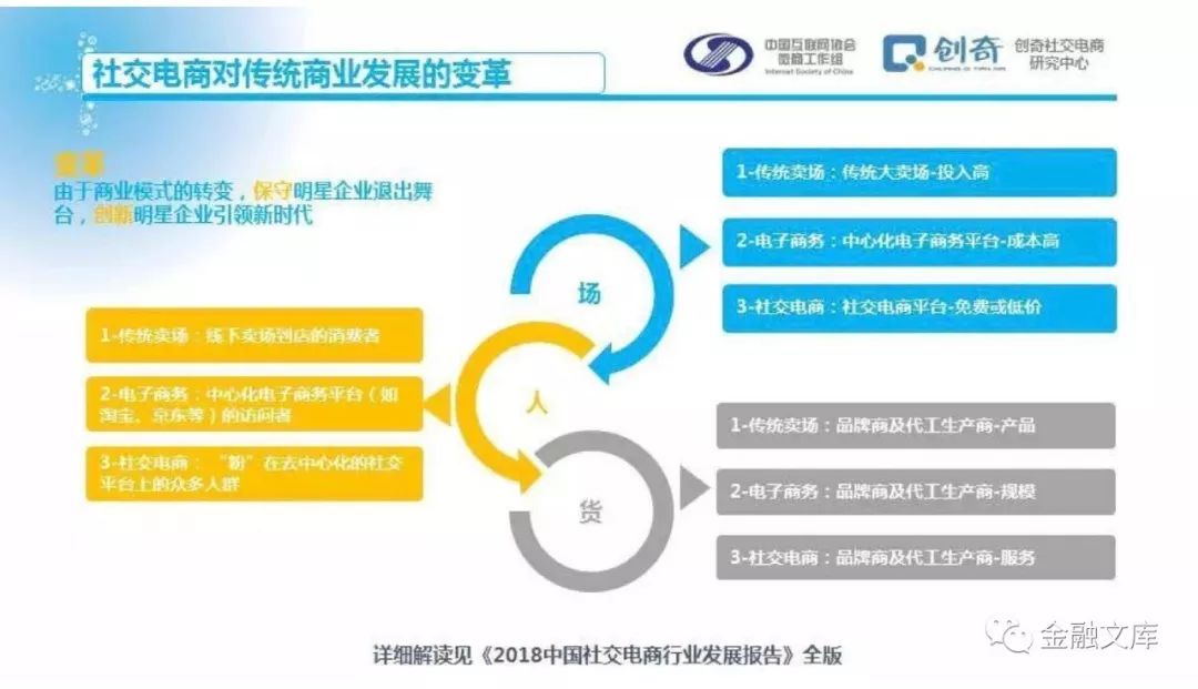 2018中国社交电商行业发展报告