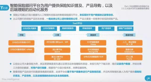 亿欧：大数据、AI、区块链的行业落地——2017中国保险科技报告