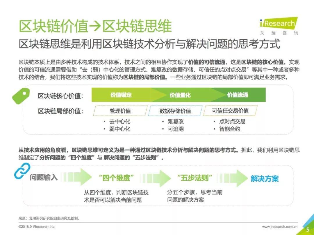 艾瑞咨询：2018区块链思维研究报告