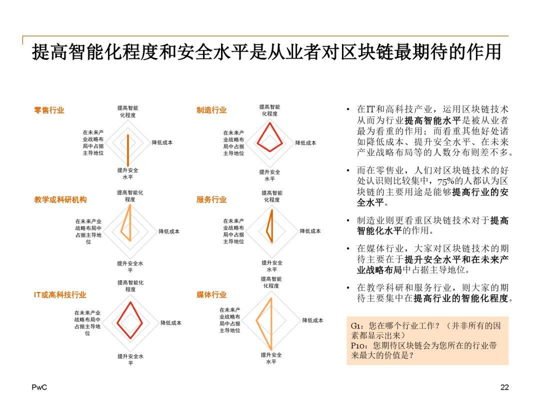 报告下载 | 2018中国区块链（非金融）应用市场调查报告