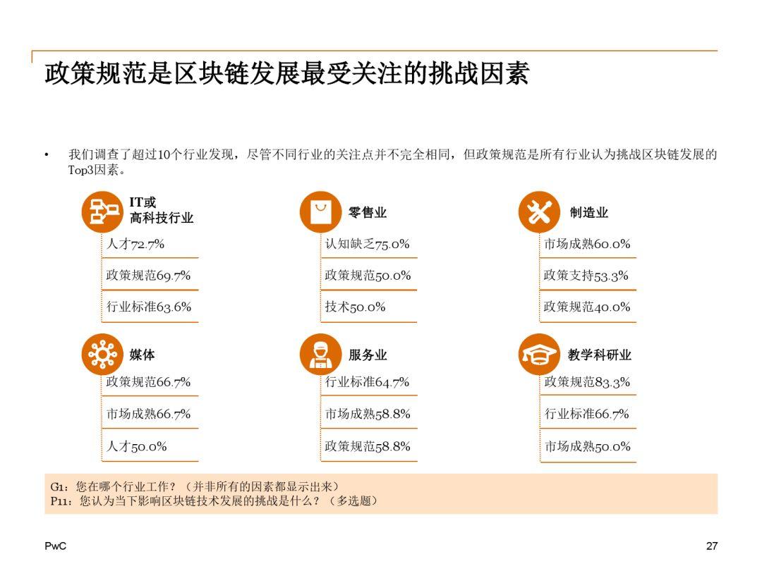 报告下载 | 2018中国区块链（非金融）应用市场调查报告