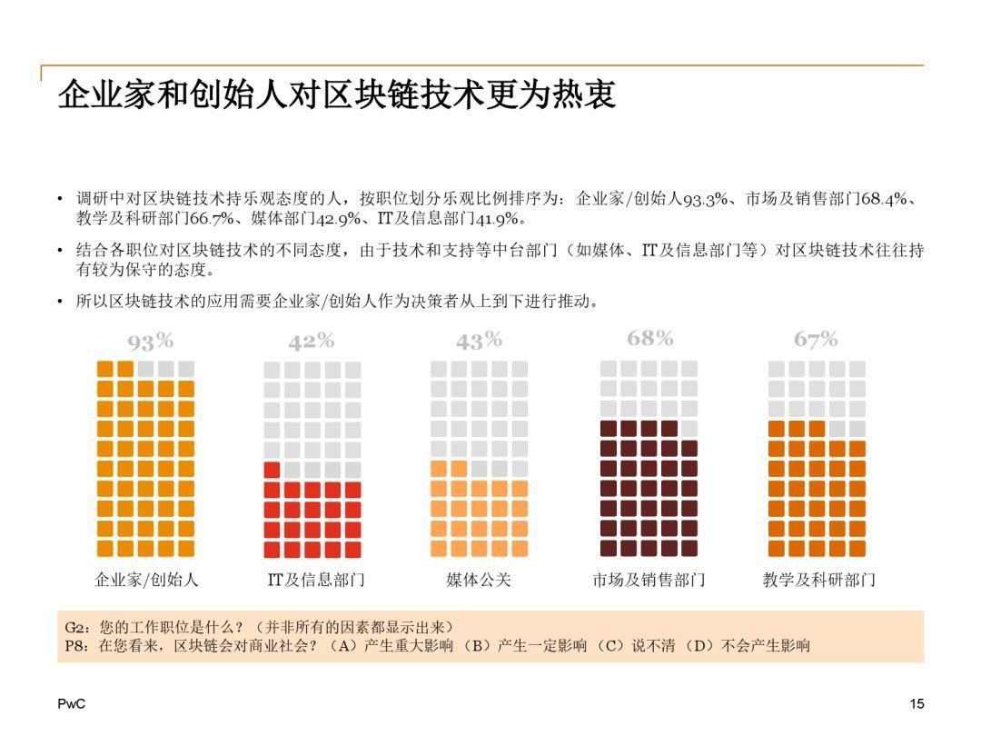 报告下载 | 2018中国区块链（非金融）应用市场调查报告