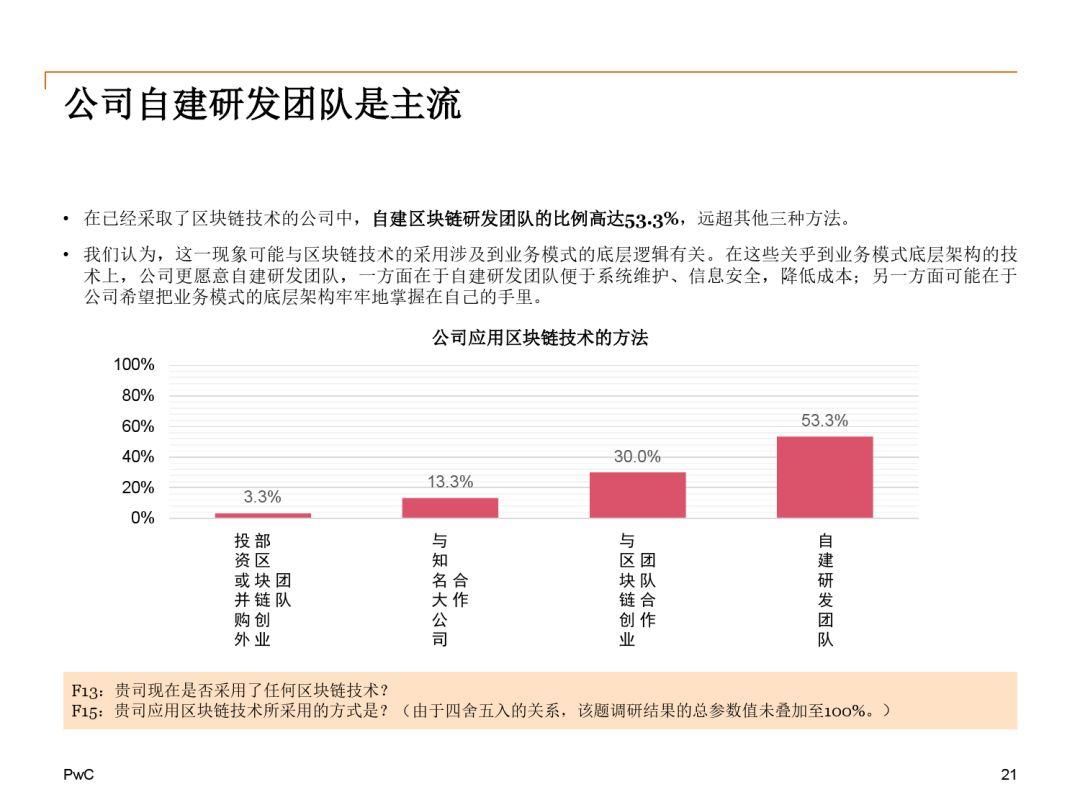 报告下载 | 2018中国区块链（非金融）应用市场调查报告