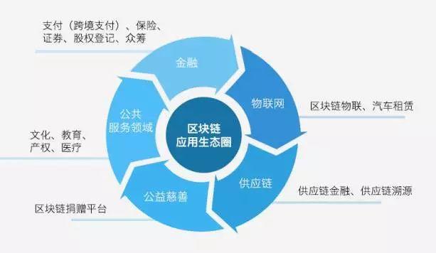 报告下载 | 腾讯区块链方案白皮书