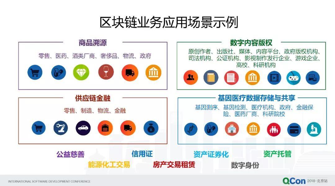 区块链技术与阿里云的探索实践