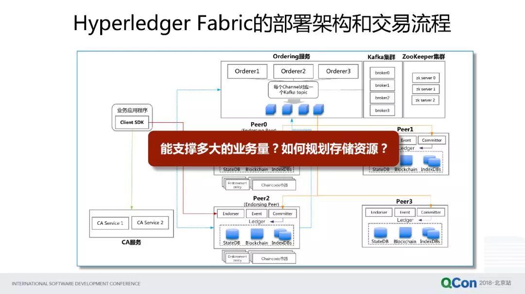 区块链技术与阿里云的探索实践