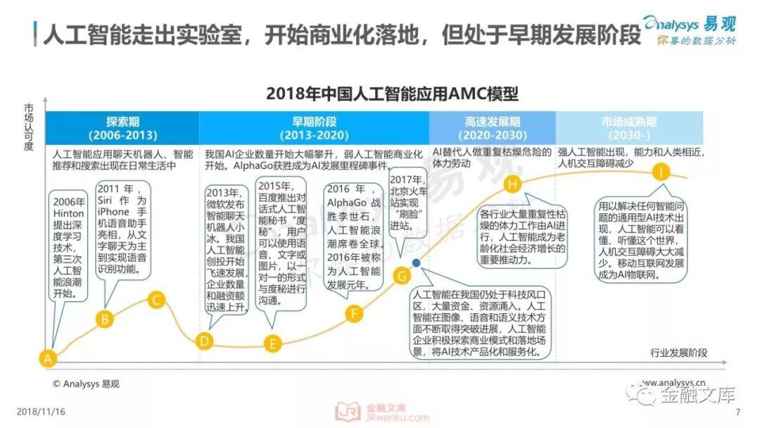 2018年中国人工智能应用市场专题分析：未来已来，人工智能应用加速落地