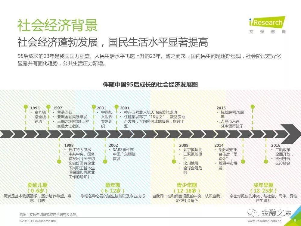 艾瑞咨询：2018年95后养成记