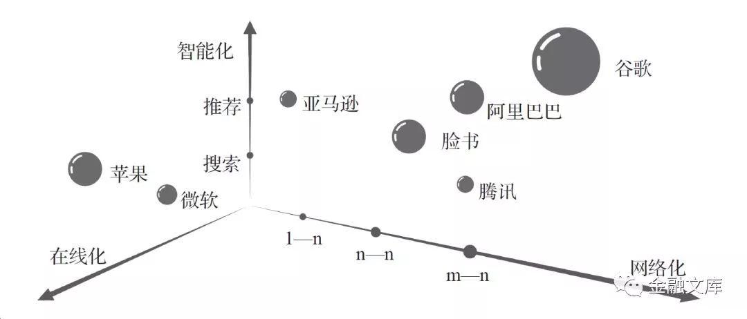 阿里曾鸣：深度解析最值钱的互联网公司都做对了什么？