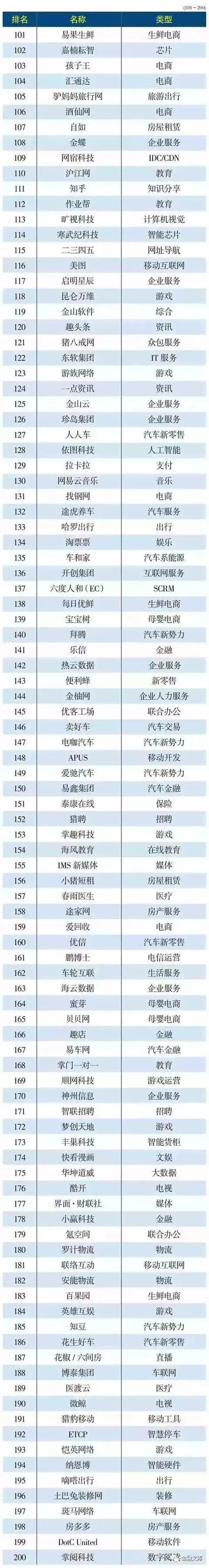 2018互联网企业300强榜单，字节跳动最具爆发力