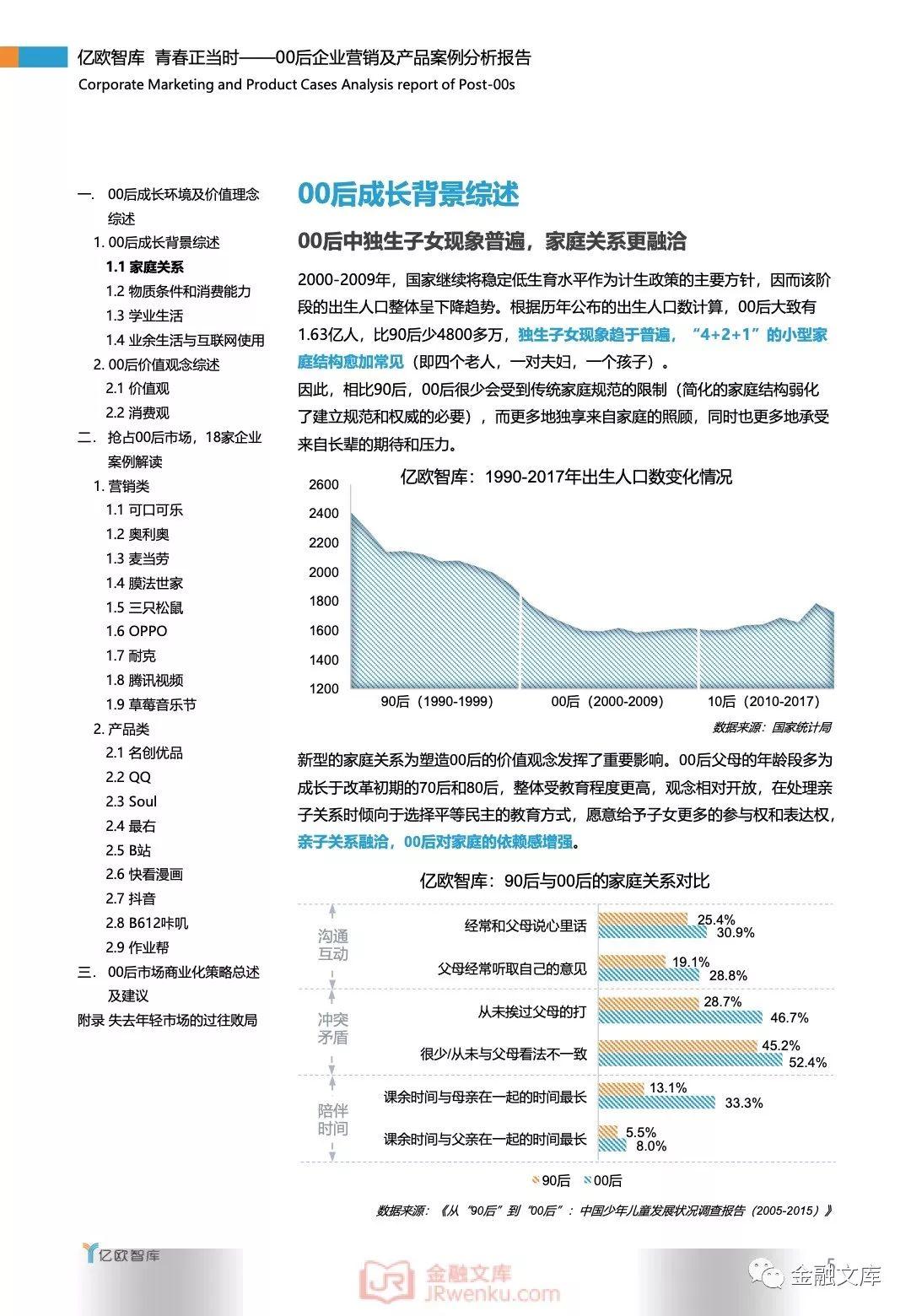 亿欧智库：青春正当时——00后企业营销及产品案例分析报告