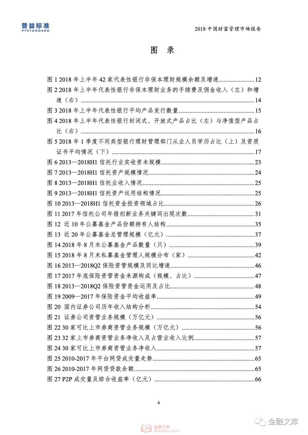 普益标准：2018银行理财市场现状与发展分析