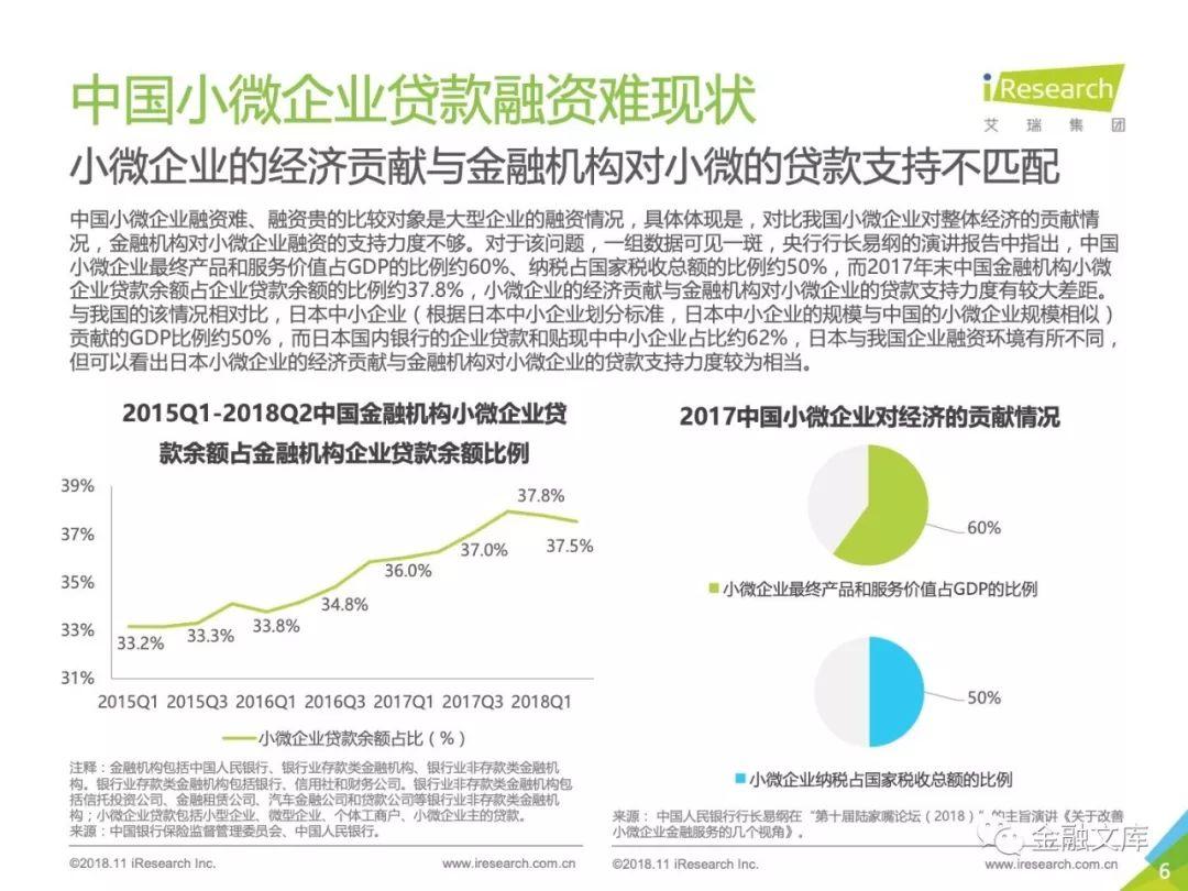 艾瑞：2018年中国小微企业融资研究报告
