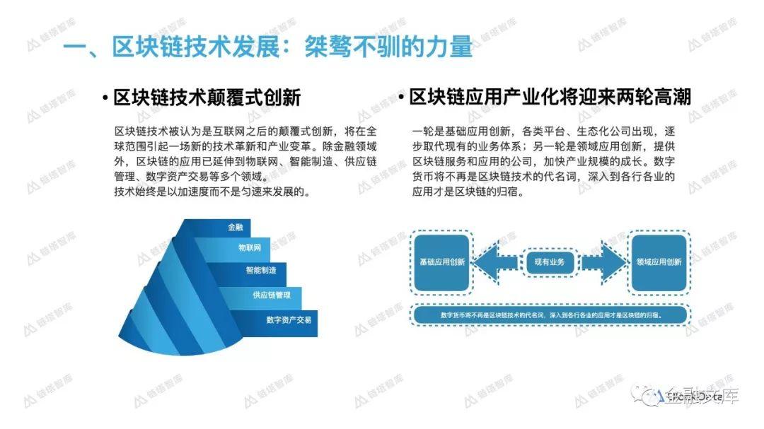 链塔智库：2018区块链应用生态发展报告