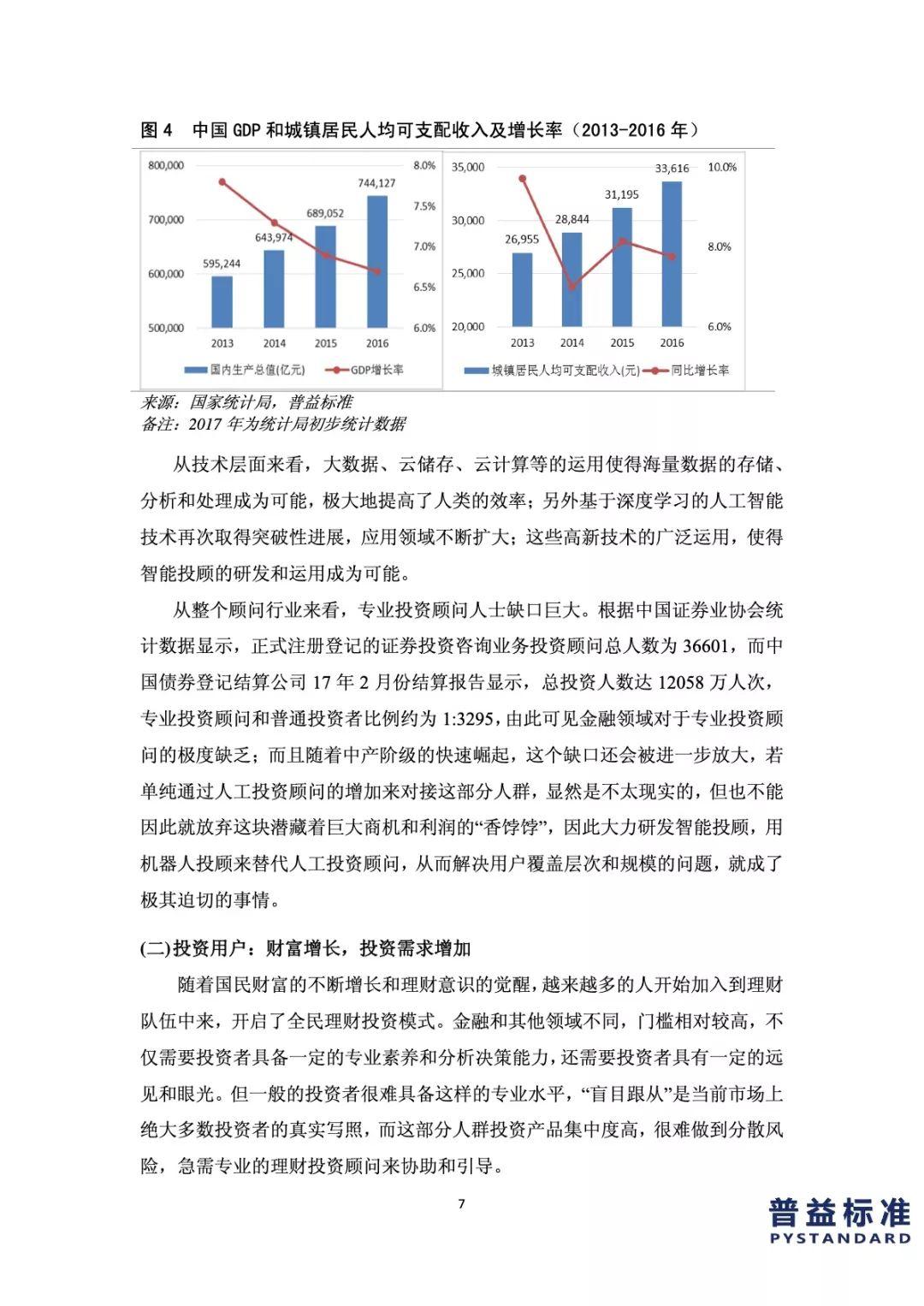 普益标准：智能投顾深度研究报告