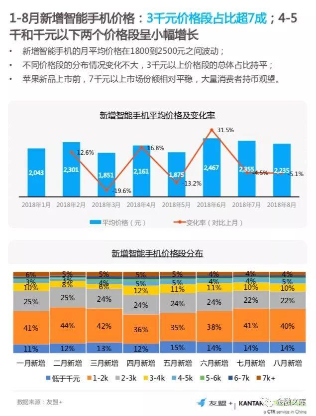 友盟+：2018手机行业发展白皮书