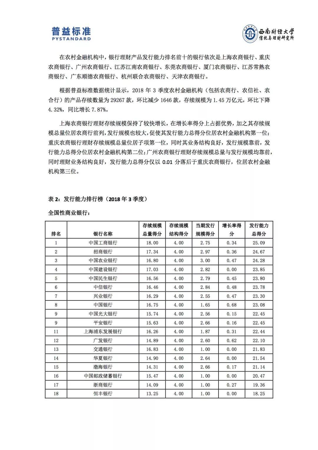 普益标准：2018年3季度403家银行理财能力排名报告