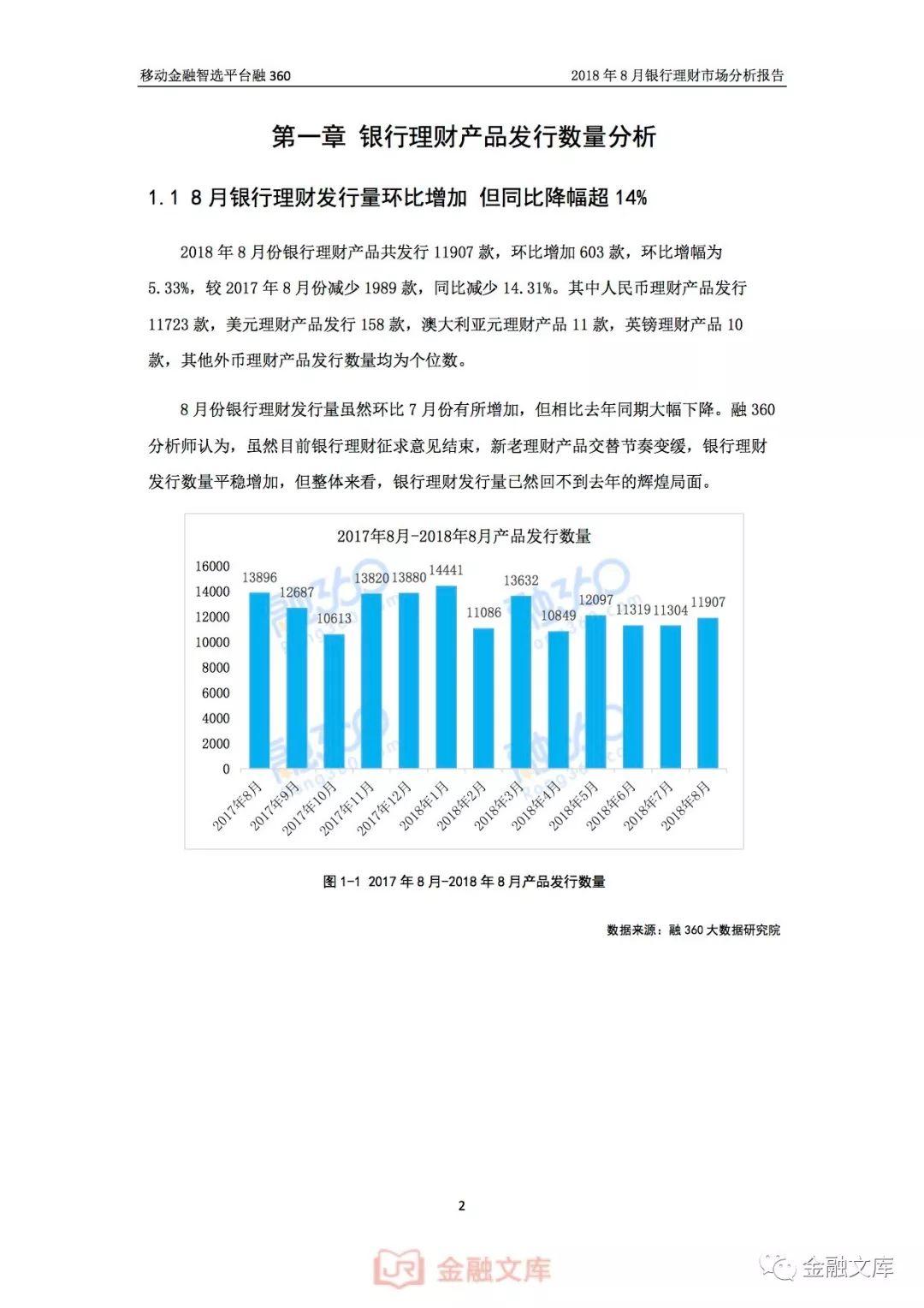 2018年8月银行理财市场分析报告