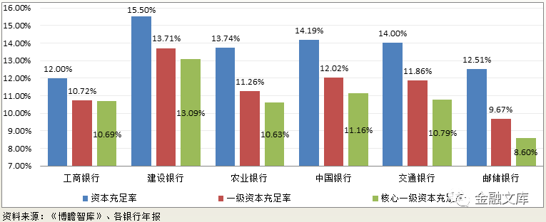 工、农、中、建、交、邮储全面数据对比