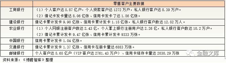 数据解读国有六大行：天之骄子，国之重器