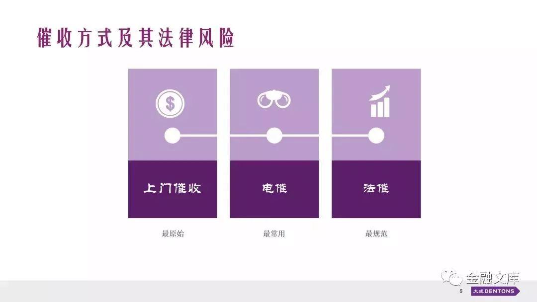 实操 | 互联网金融催收方式与实践选择