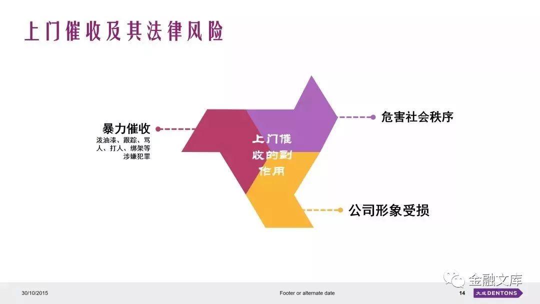 实操 | 互联网金融催收方式与实践选择