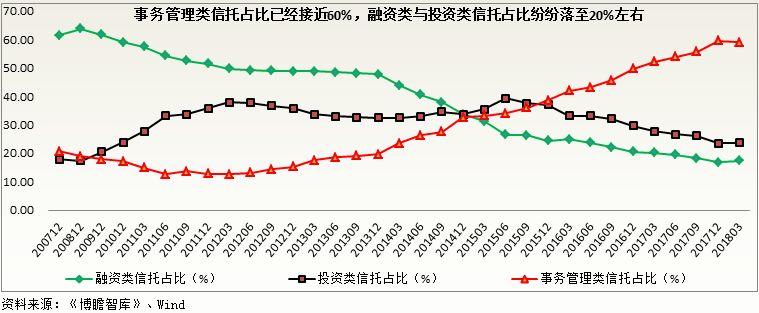 中国信托行业深度专题研究（附68家信托公司最全信息汇总）