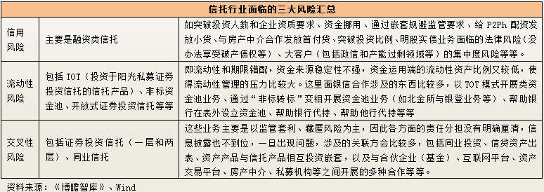 中国信托行业深度专题研究（附68家信托公司最全信息汇总）