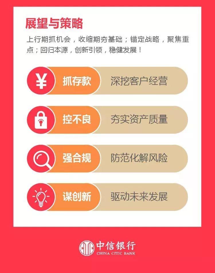 半年报 | 中信银行2018上半年财报：加快推进交易银行战略