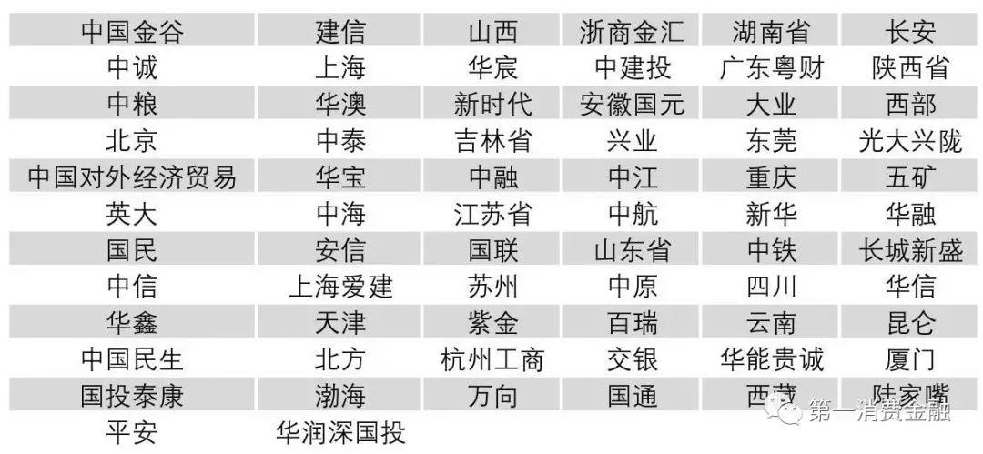 最新4571家银行业金融机构全名单