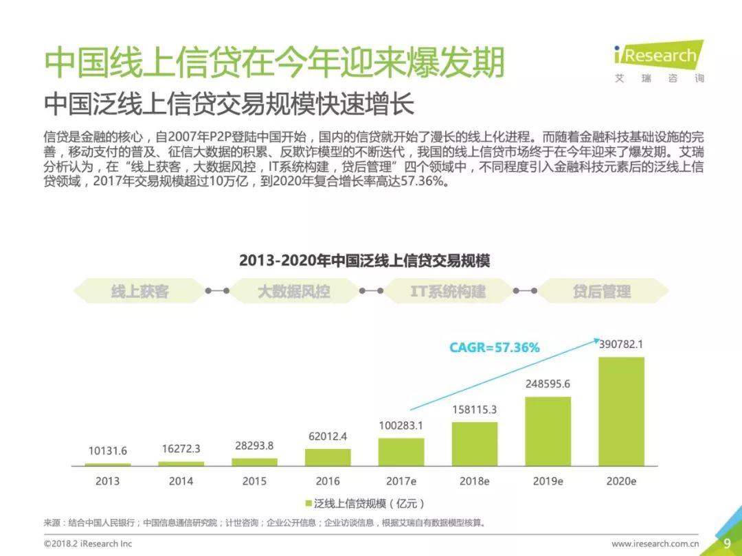 2018年中国金融科技发展现状研究—以爱财集团为例