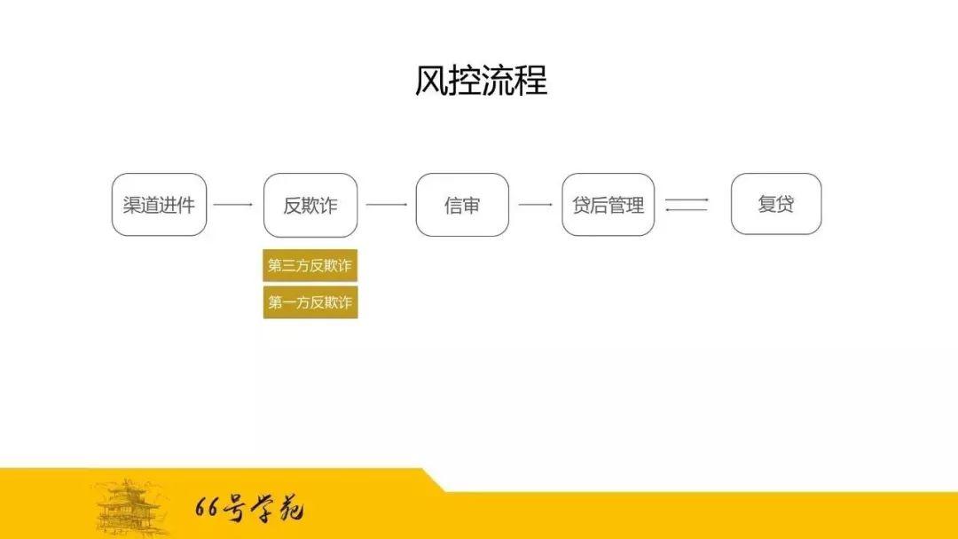 如何打造现金贷产品风控体系