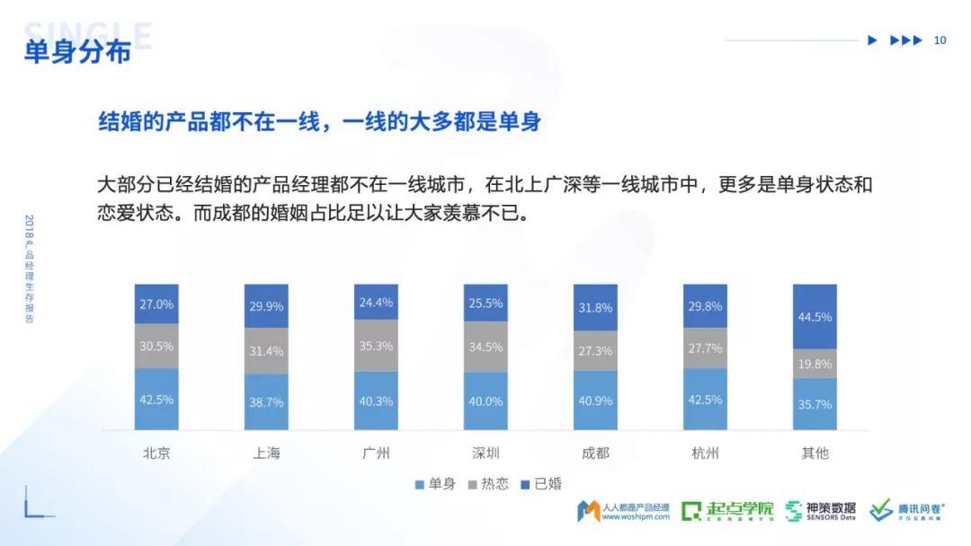 人人都是产品经理：2018产品经理生存报告（53页）