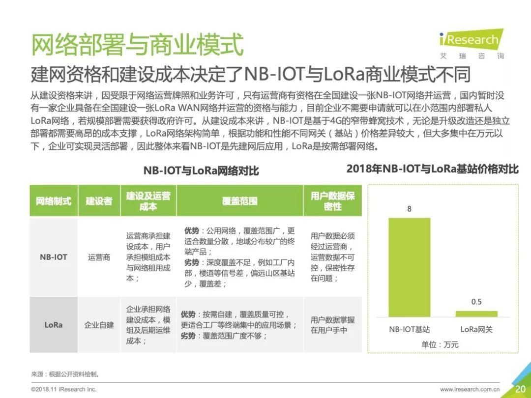 艾瑞咨询：2018年中国物联网LPWA技术研究报告